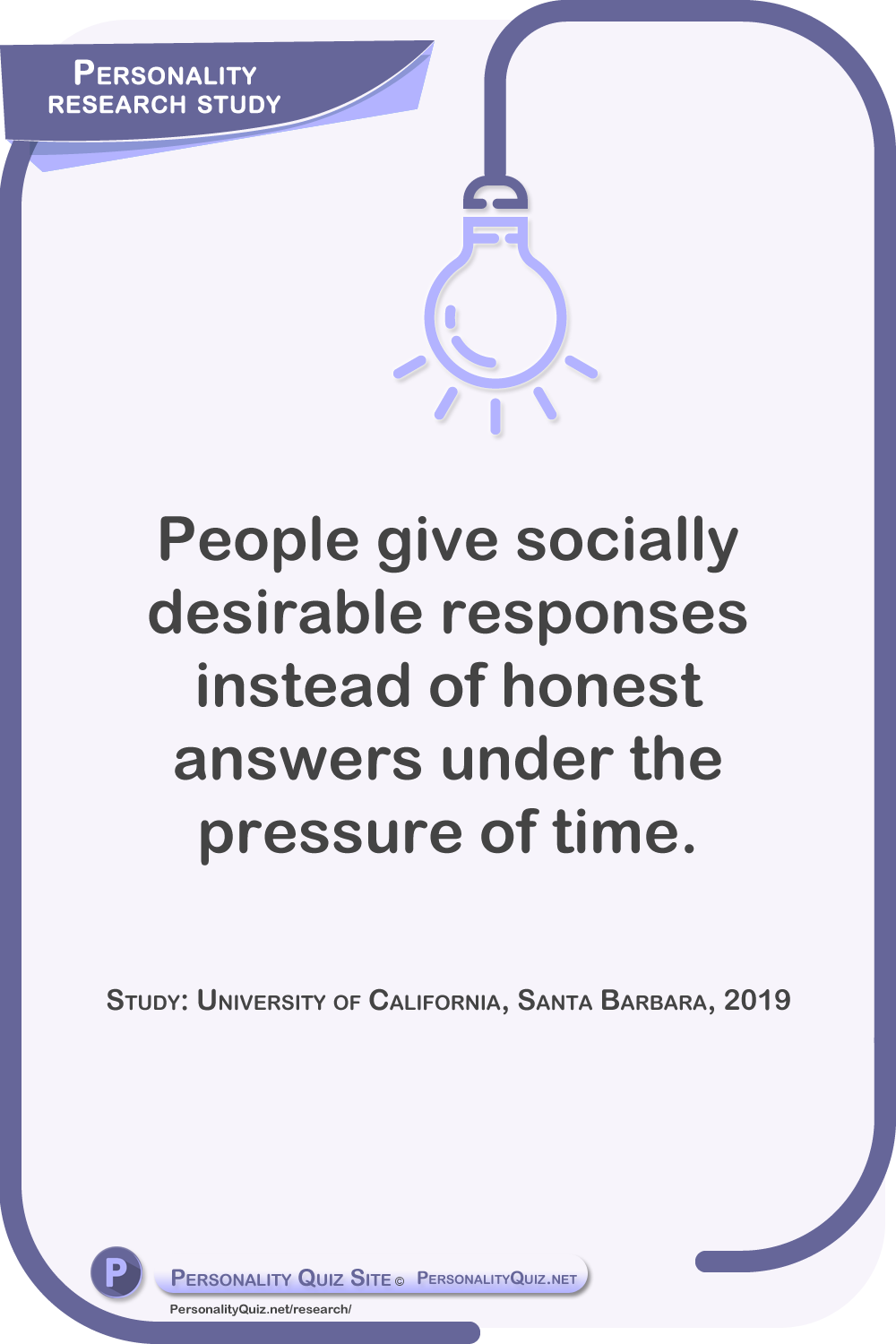 People give socially desirable responses instead of honest answers under the pressure of time. Study: University of California, Santa Barbara, 2019