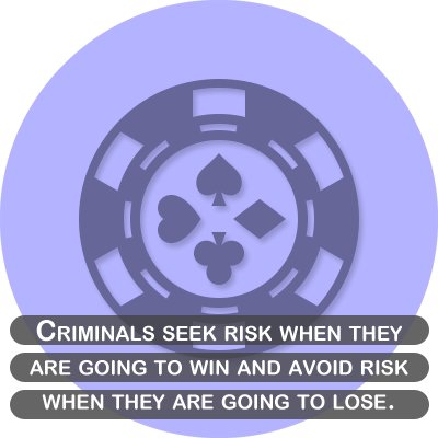 gambling risk