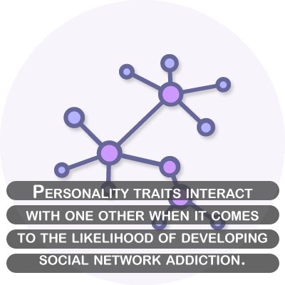 Personalitytrait interaction