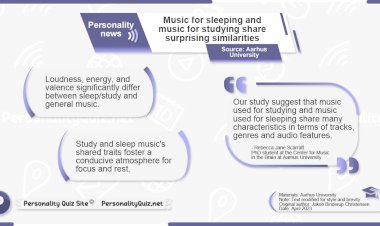 Music for studying and sleeping share surprising similarities