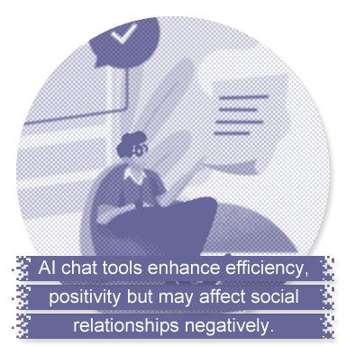 AI chat tools enhance efficiency, positivity but may affect social relationships negatively.