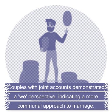 Couples with joint accounts demonstrated a 'we' perspective, indicating a more communal approach to marriage.